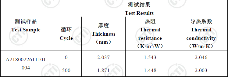 动力电池导热垫可靠度测试怎么验证？