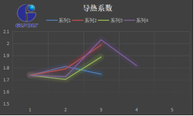 导热胶的导热系数怎么测试？