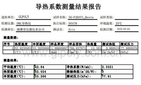 IGBT?？樯⑷炔辉偈悄烟?金菱通达导热绝缘材料一贴降温
